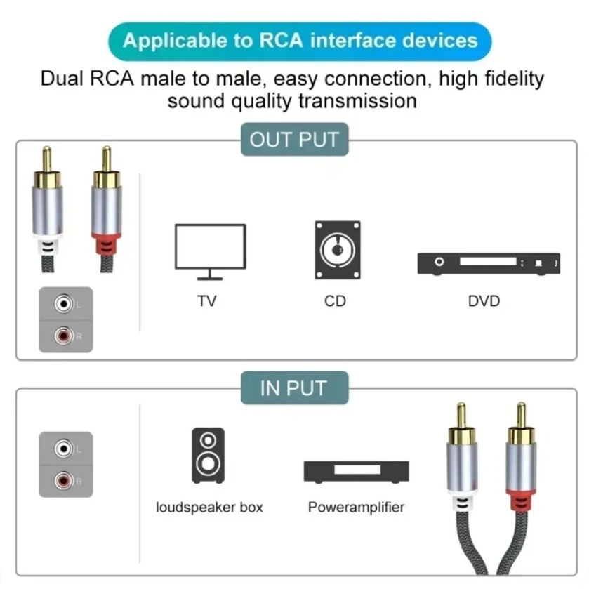 Kabel stereo 2 RCA na 2 RCA, m – Home Cinema Tv recenzja i cena